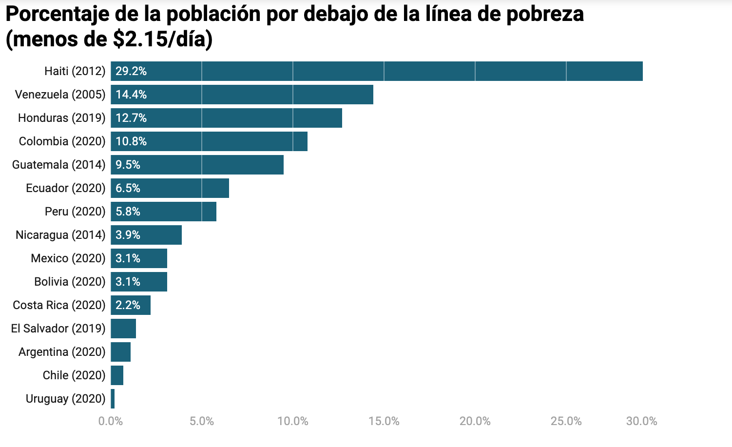 Las Falsedades Sobre La Pobreza En Guatemala El Amigo De La Marro   Captura De Pantalla 2022 10 27 A Las 08.41.09 