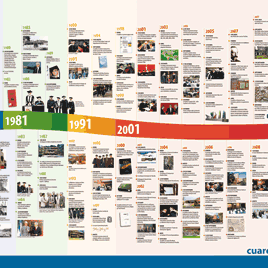 111118_ufm_muraltimelineufm