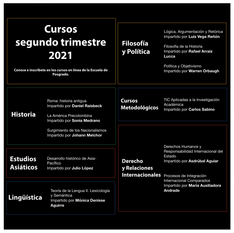 Cursos Segundo Trimestre