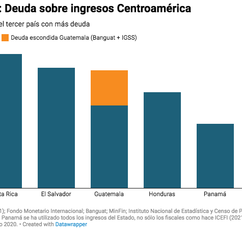 deuda.ufm-market-trends
